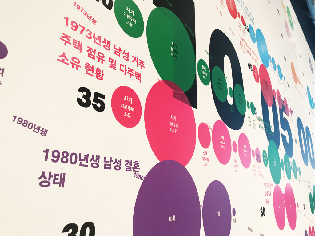 Family Report, The Gyeonggi Museum of Modern Art (17)